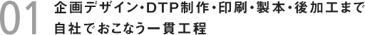 企画デザイン・DTP制作・印刷・製本・後加工まで自社でおこなう一貫工程