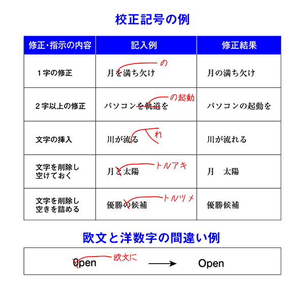 本のつくりかたⅡ