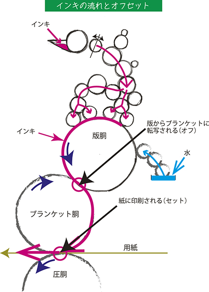 本のつくりかた Ⅴ