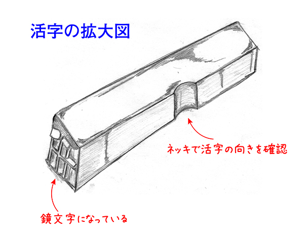 活版印刷を深掘り③ ～指先がとても大事～