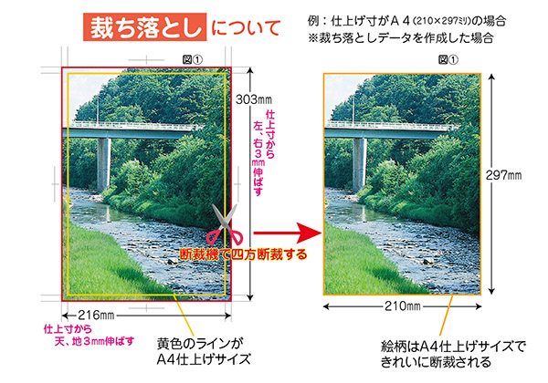 裁ち落とし部分（塗り足し）の作成