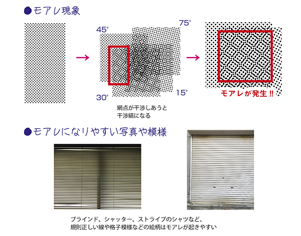 厄介なモアレ現象の解決