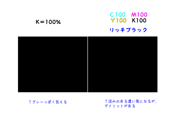 リッチブラックについて