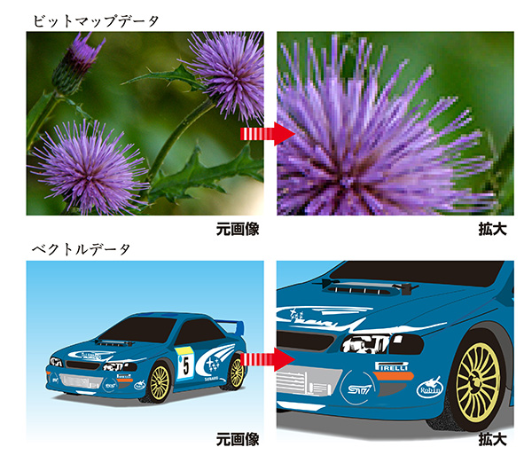 ベクトルデータとビットマップデータ