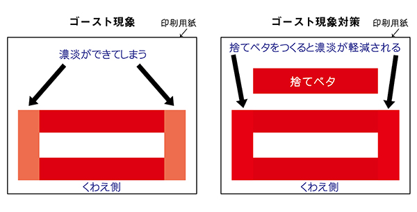 絵柄ゴーストとは 印刷を楽しむブログ