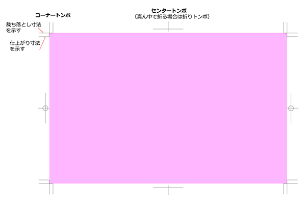 トンボの種類