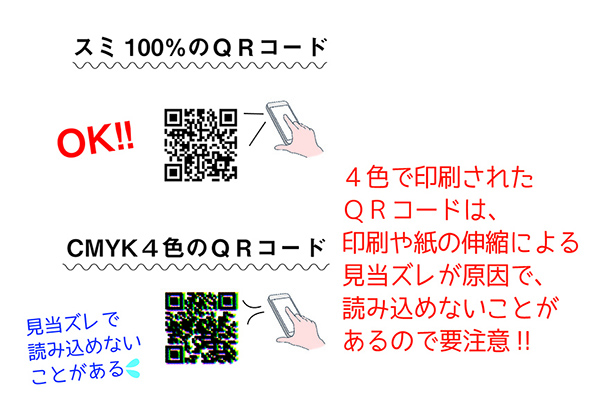 QRコードはスミ100％で