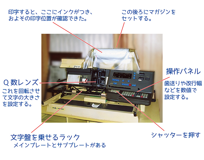 写植機のことⅡーフォント変更は文字盤を丸ごと入れ替える