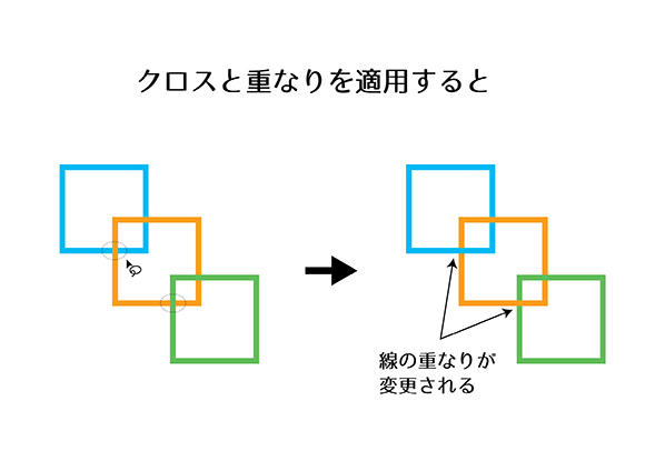 【Illustrator2023の新機能】クロスと重なり