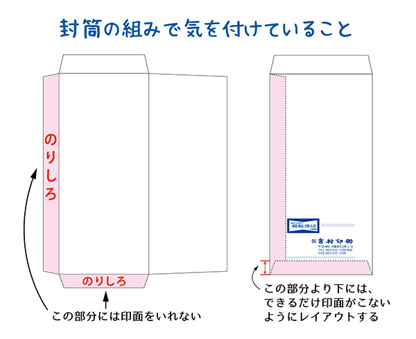 【封筒を組むときに気を付けていること】