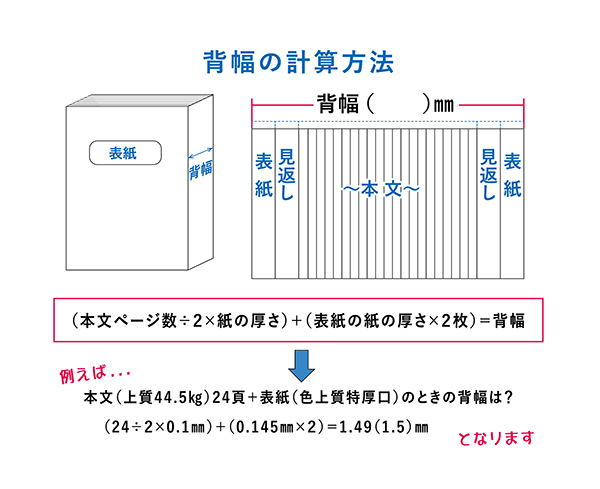 本の背表紙の幅＝背幅